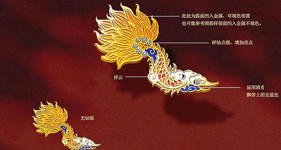 汽車產(chǎn)品文創(chuàng)的種類有哪些？